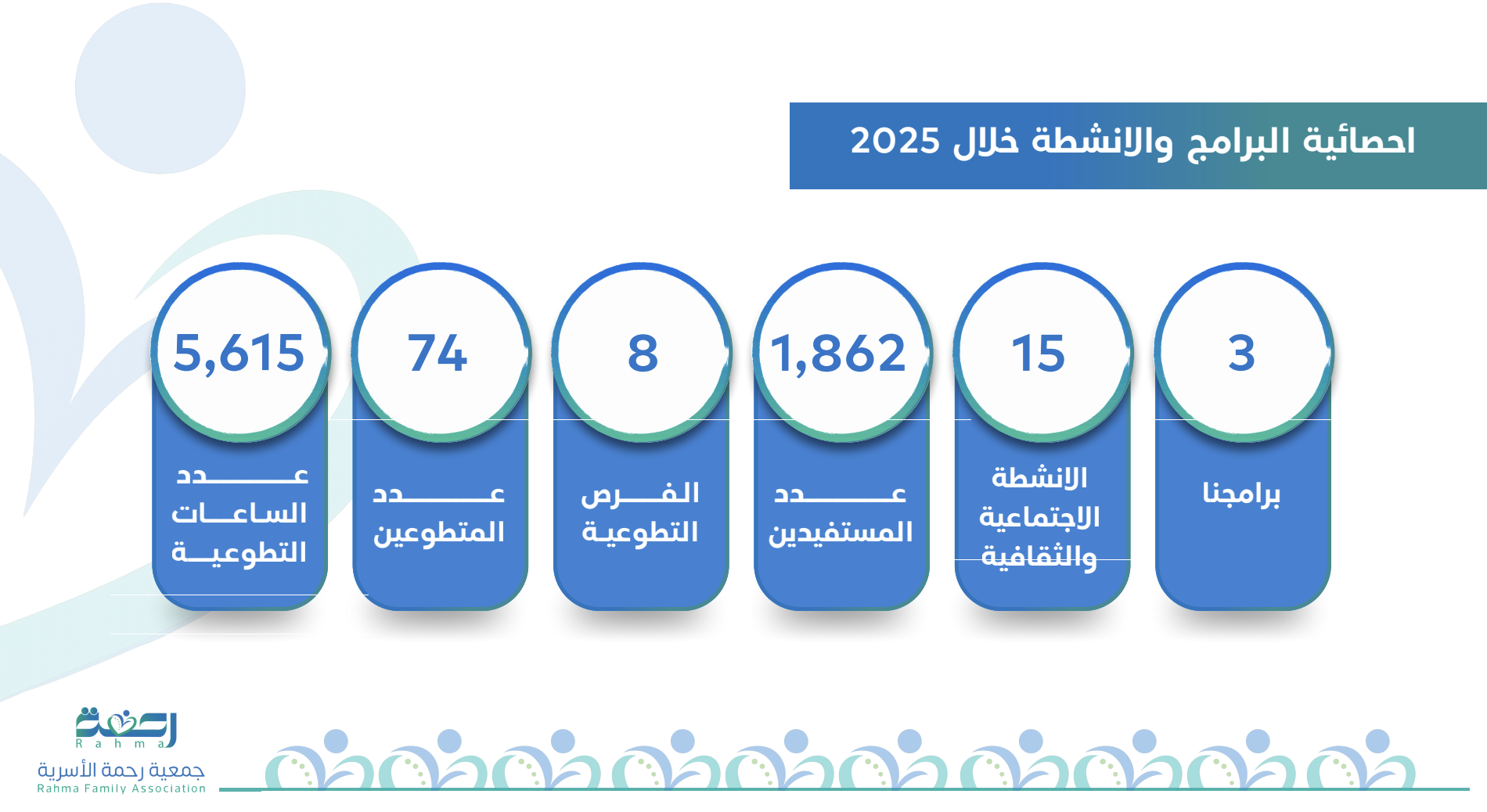 جمعية رحمة الأسرية بطبرجل